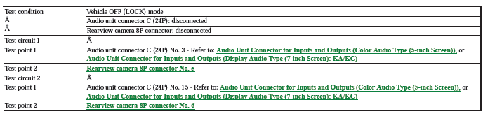 Audio Visual Systems - Testing & Troubleshooting